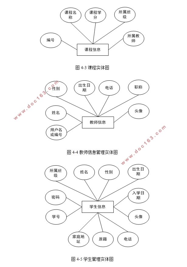 PHPѧɼϵͳʵ(MySQL)(¼)