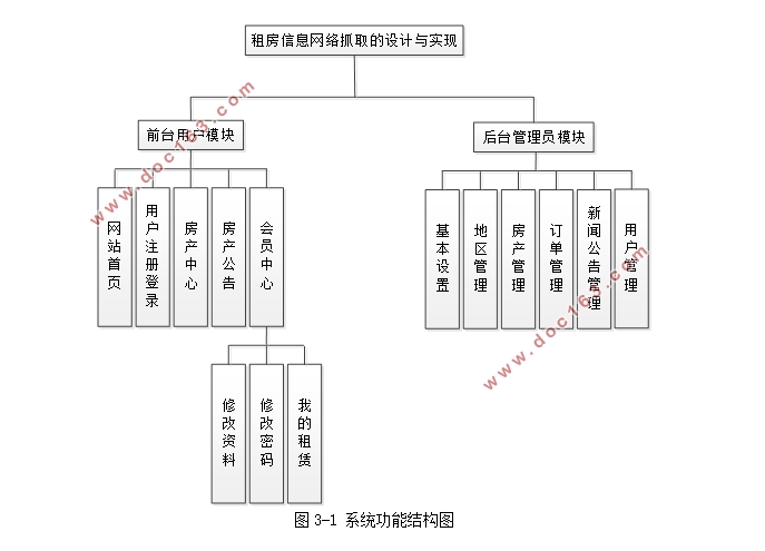 ⷿϢץȡʵ(ǰ̨+̨)(PHP,MySQL)(¼)