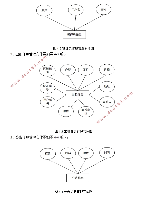 房屋出租管理系统的设计和实现(Javaweb,MySQL)(含录像)