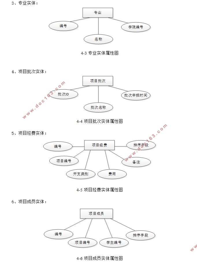 项目申报审核管理系统的设计与实现(ASP.NET,SQLServer)(含录像)
