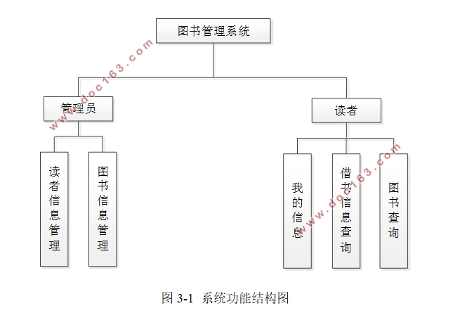 图书管理系统的设计与实现(ASP.NET,SQLServer)(含录像)
