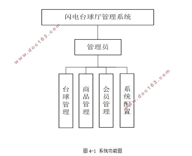 闪电台球厅(台球俱乐部)管理系统的设计(C/S架构,C#,SQLServer)(含录像)