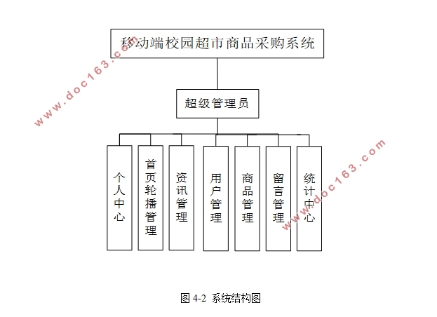 移动端(安卓Android)校园超市商品采购系统的设计(Eclipse,MySQL)(含录像)