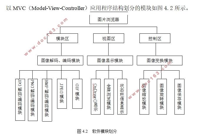 简易图片浏览器的设计与实现(VC++,MFC)