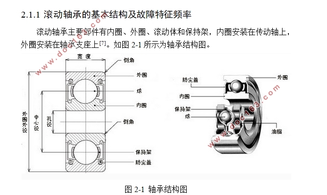 基于SVM的轴承故障诊断系统的设计