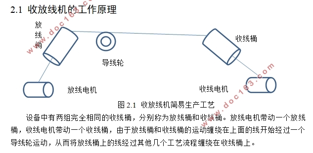 收放线机组分布式控制系统设计