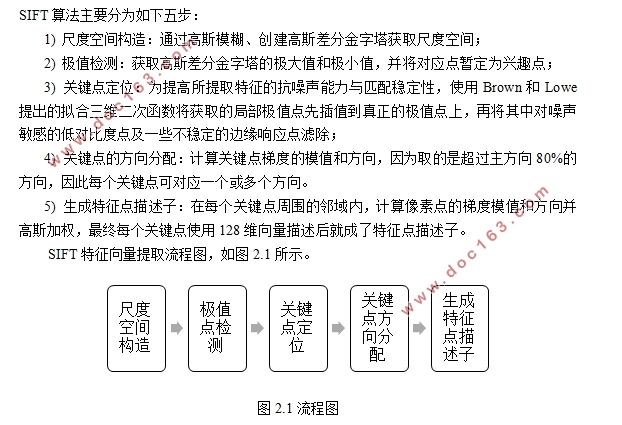 基于图像的SIFT特征提取及应用研究