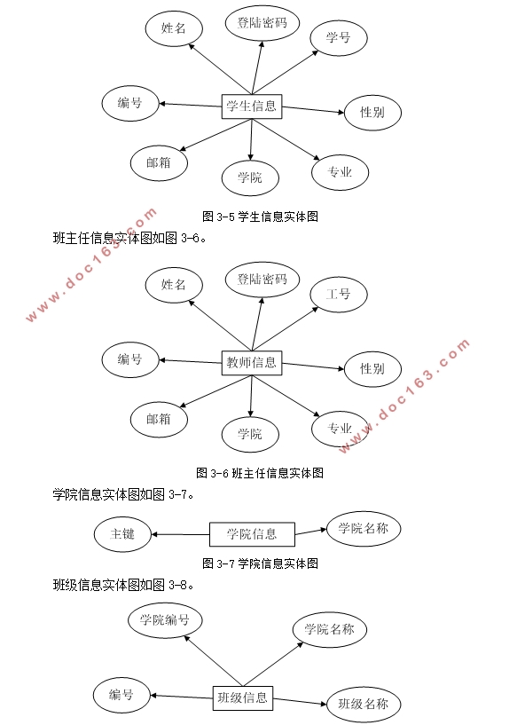 大学生成长记录档案管理系统设计与实现(ASP.NET,SQLServer)