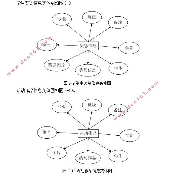 大学生成长记录档案管理系统设计与实现(ASP.NET,SQLServer)