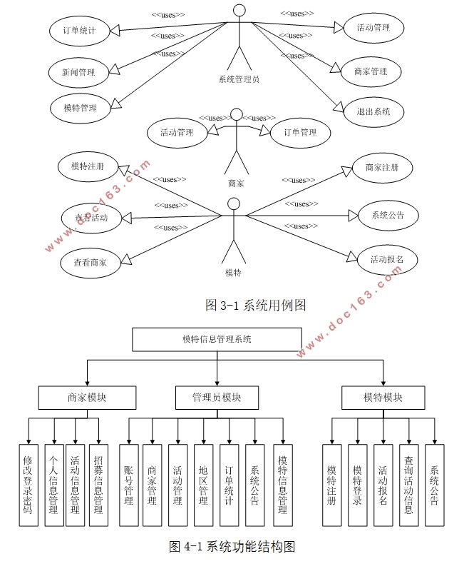 ģϢϵͳĿʵ(ASP.NET,SQLServer)