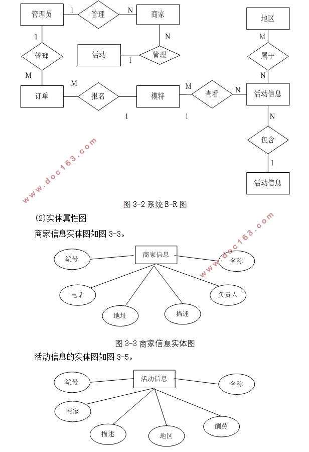 ģϢϵͳĿʵ(ASP.NET,SQLServer)