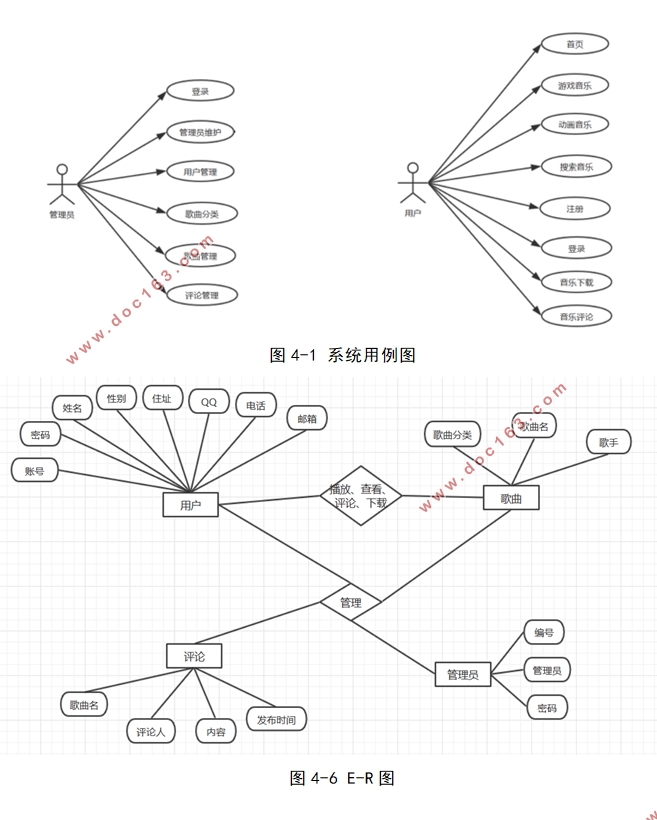 某ACG音乐网站系统设计与实现(Javaweb,MySQL)