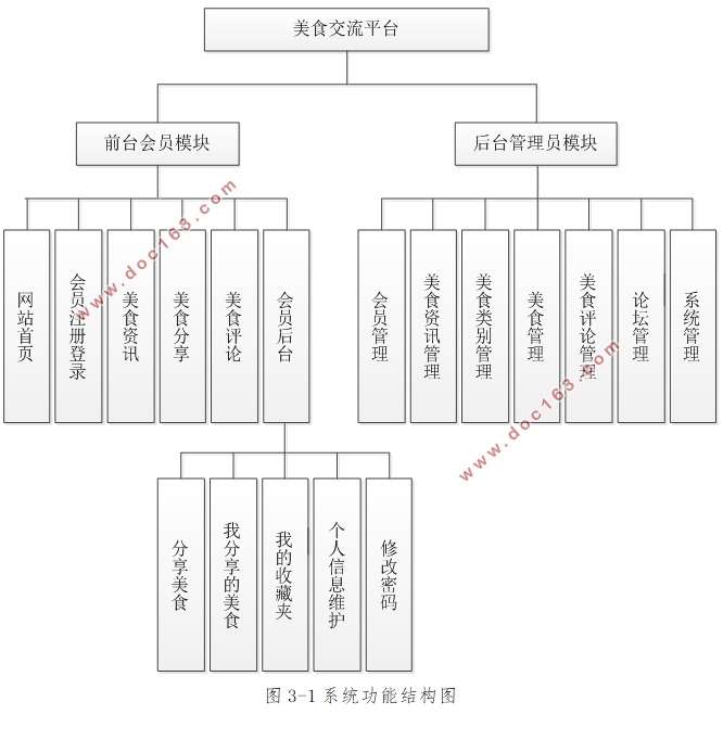 ʳվʵ(Javaweb,MySQL)