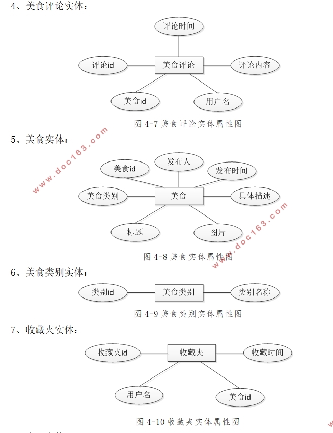 美食网站的设计与实现(Javaweb,MySQL)
