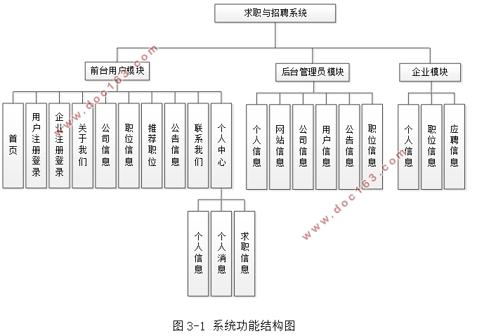 求职与招聘系统的设计与实现(SSM,MySQL)