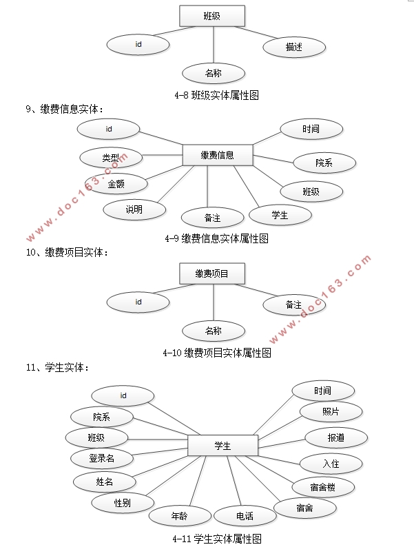 高校数字迎新系统的设计与实现(SSM,MySQL)