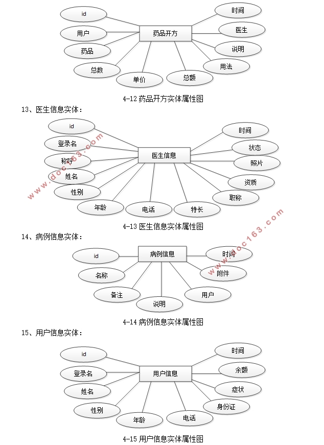 社区医院医疗(医院挂号诊疗)系统的设计与实现(SSM,MySQL)