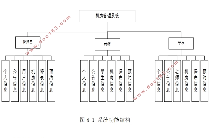 机房管理系统的设计与实现(SSM,MySQL)