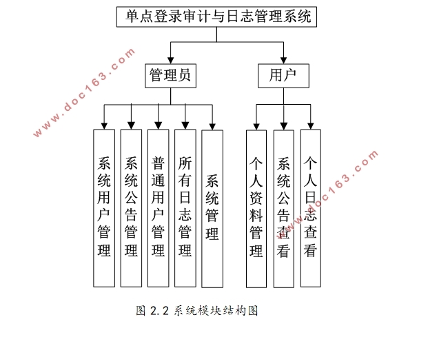 实时日志审计系统的设计与实现(Javaweb,SQLserver)