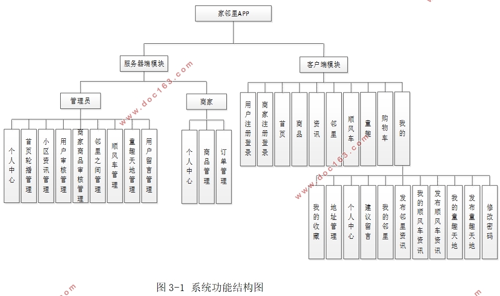 Android׿APPʵ(MySQL)
