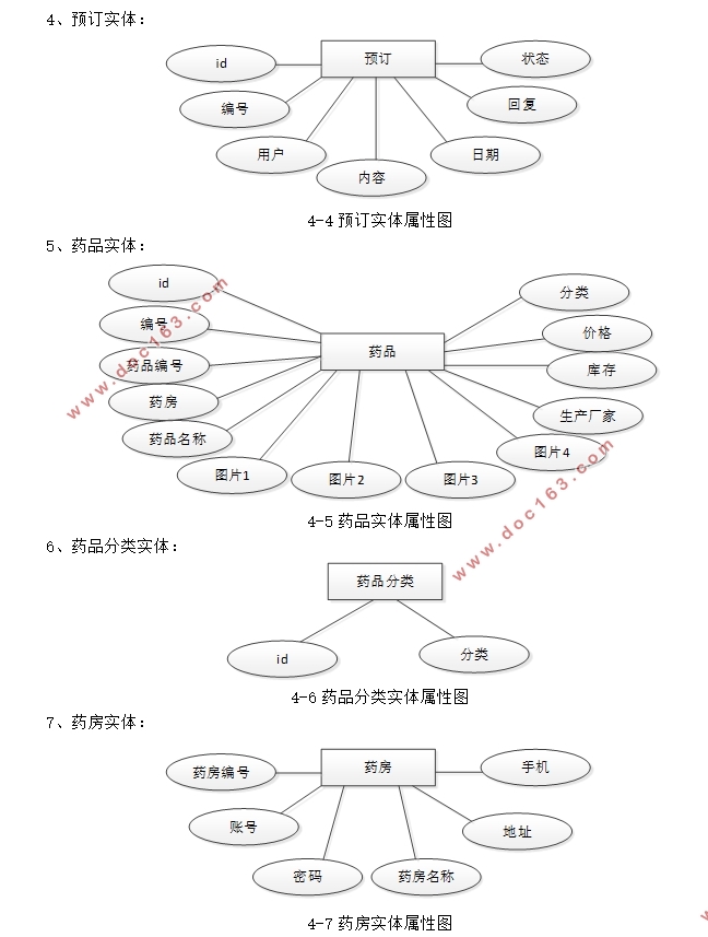 基于安卓android药房信息查询系统APP的设计与实现(MySQL)
