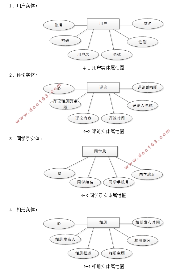安卓Android毕业生管理系统APP的设计(Androidstudio,SQLlite)