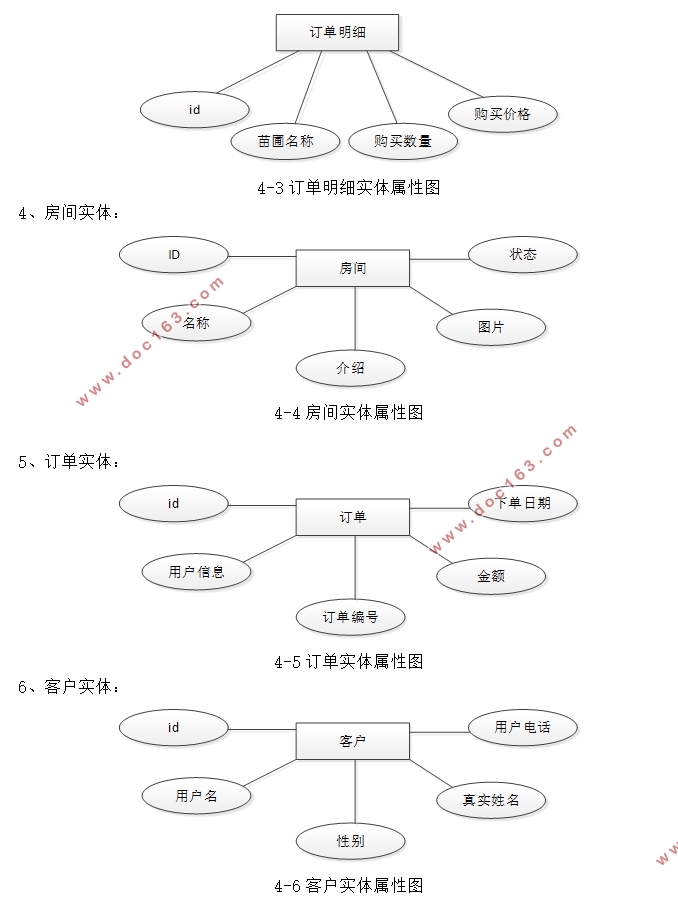 酒店事务管理系统的设计与实现(Javaweb,MySQL)