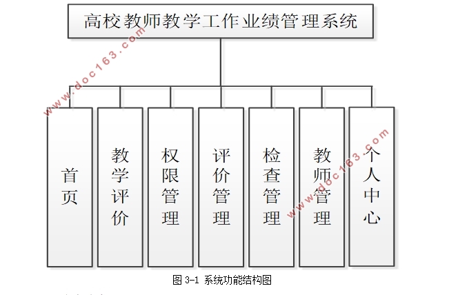 高校教师教学工作业绩管理系统设计(Idea,VUE,SpringBoot,MySQL)