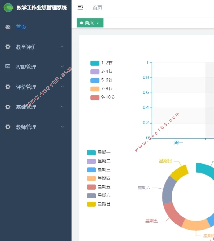 高校教师教学工作业绩管理系统设计(Idea,VUE,SpringBoot,MySQL)