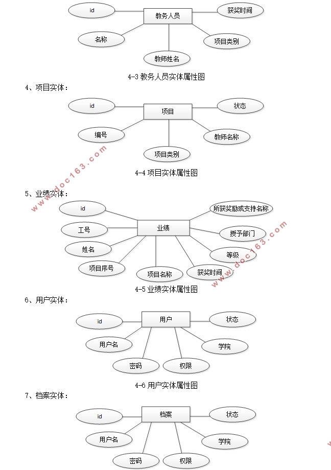 高校教师教学工作业绩管理系统设计(Idea,VUE,SpringBoot,MySQL)