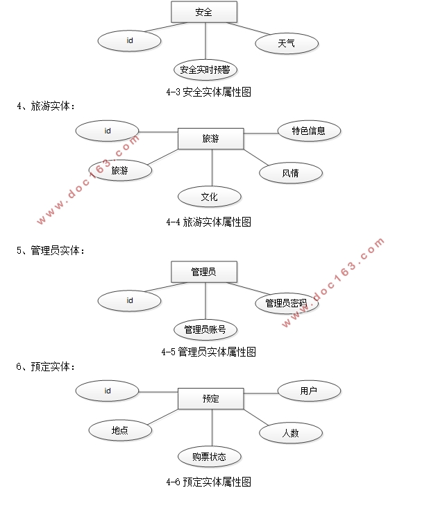 基于VUE+Node.js闲云旅游平台的设计(Springboot,idea,MySQL)