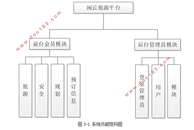 基于VUE+Node.js闲云旅游平台的设计(Springboot,idea,MySQL)