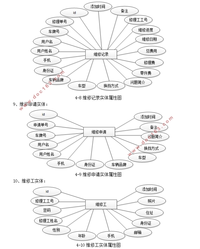 汽车维修管理系统的设计与实现(SSM,MySQL)