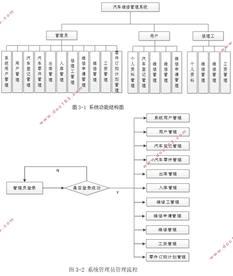 ά޹ϵͳʵ(SSM,MySQL)