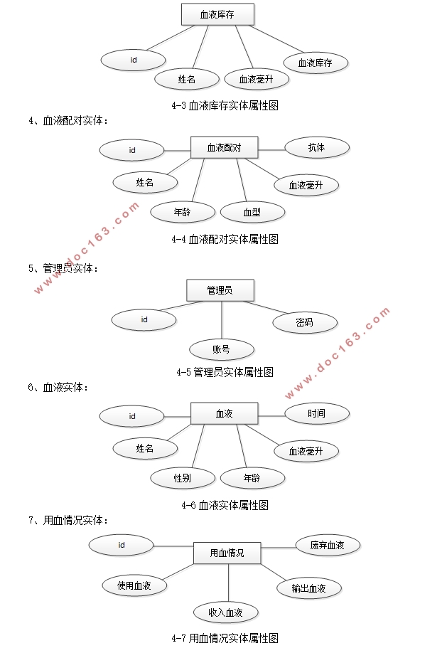 基于Springboot宠物交流管理系统的设计与实现(idea,MySQL)
