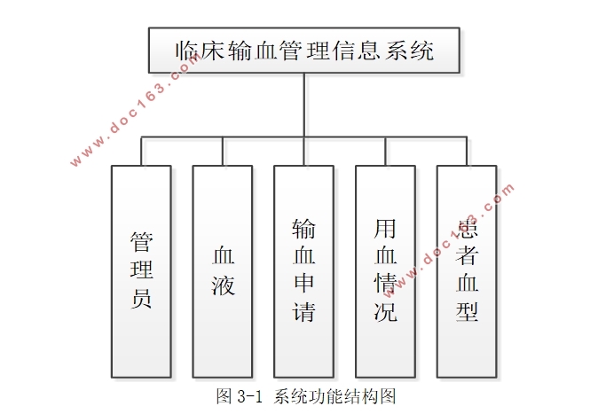 基于Springboot宠物交流管理系统的设计与实现(idea,MySQL)