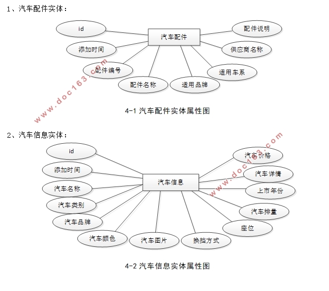 VUESSM4S̨ϵͳʵ(MySQL)