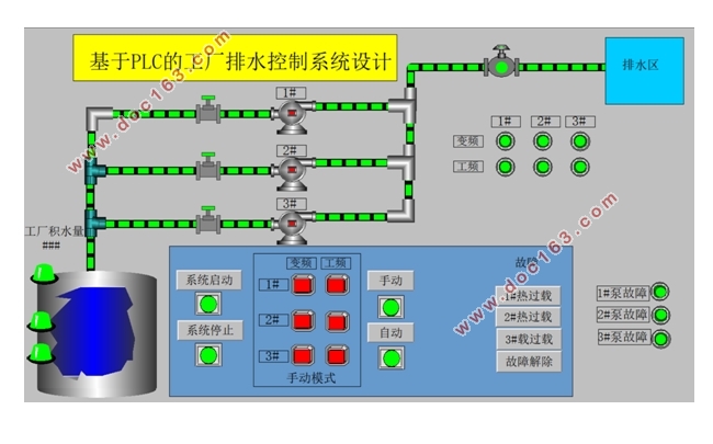 基于PLC的工厂排水控制系统设计(含CAD接线图,组态)