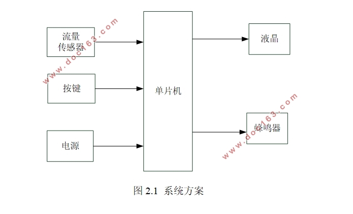 基于单片机的流量报警器设计(附程序清单)