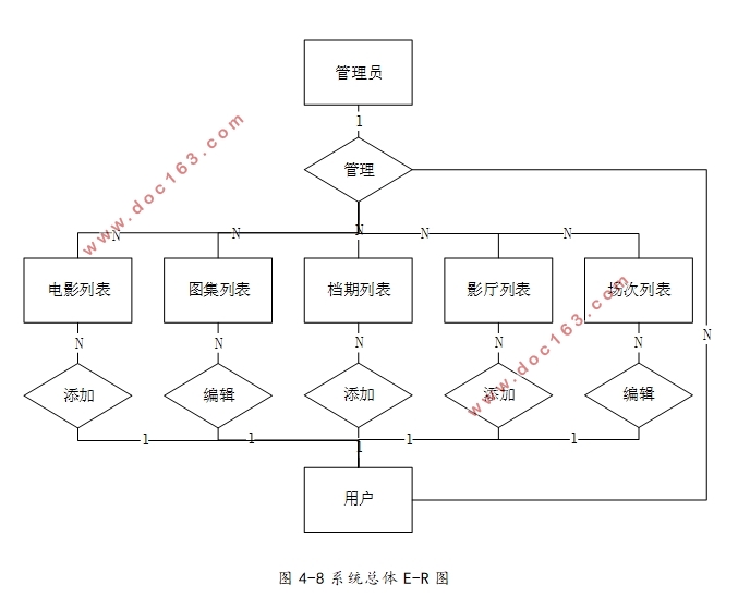 影院售票管理系统的设计与实现(Hbuilderx)