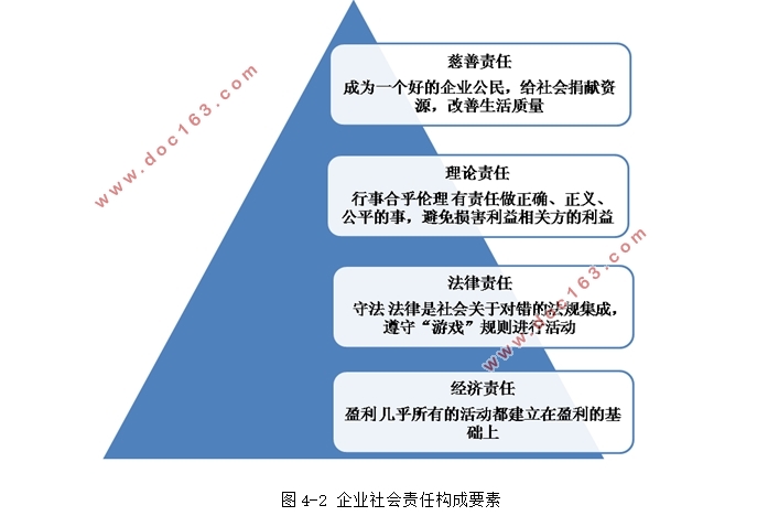 网络媒体公共事件中企业形象塑造的对策研究