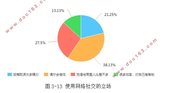 大学生网络社交现状及调查研究(含调查问卷)