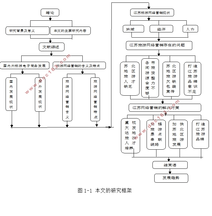 江苏旅游网络营销的发展现状与对策研究