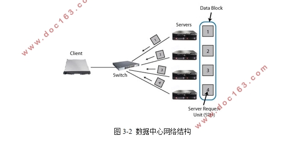 数据中心网络TCP协议优化问题研究