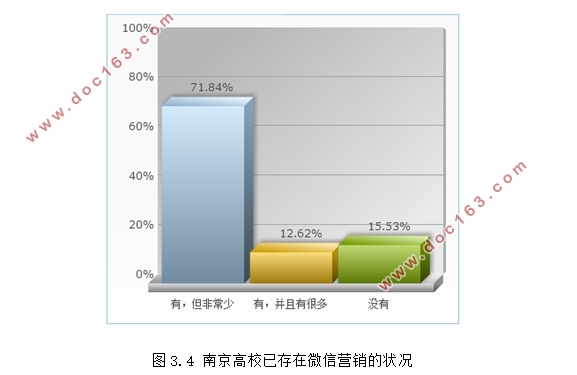 大学生市场开展微信营销的调查与分析(含调查问卷)
