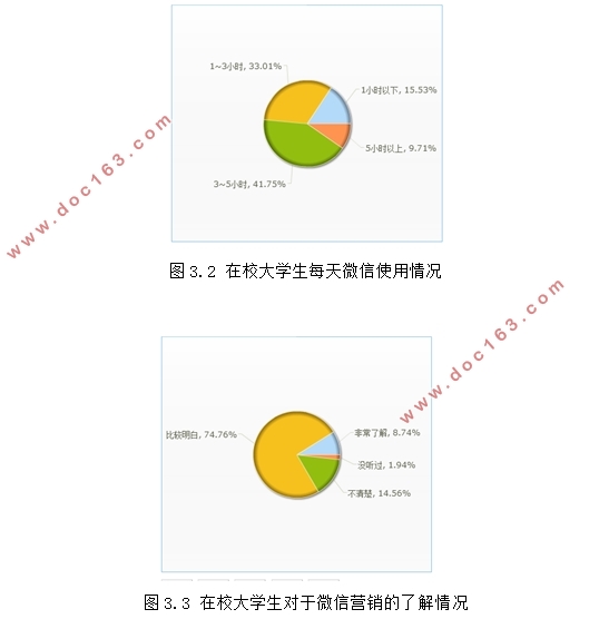 大学生市场开展微信营销的调查与分析(含调查问卷)