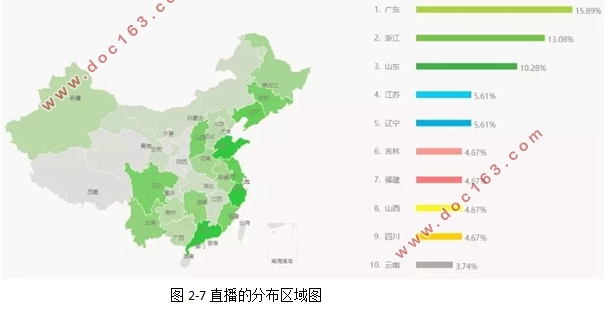 网红经济下淘宝直播的营销策略分析(含调查问卷)