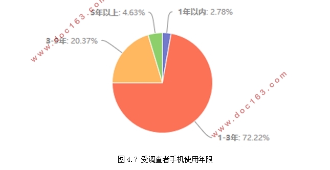 智能手机营销策略分析-以苹果和华为为例(含调查问卷)
