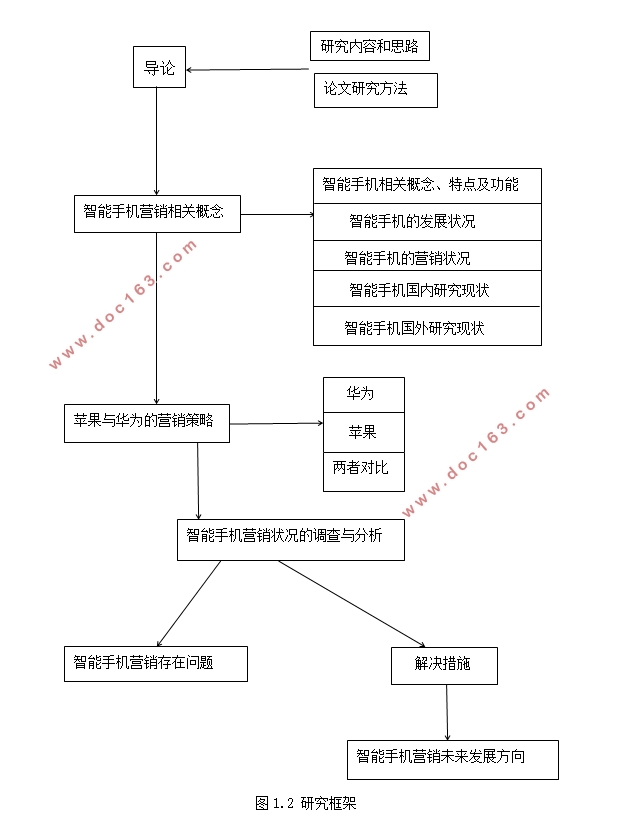 智能手机营销策略分析-以苹果和华为为例(含调查问卷)