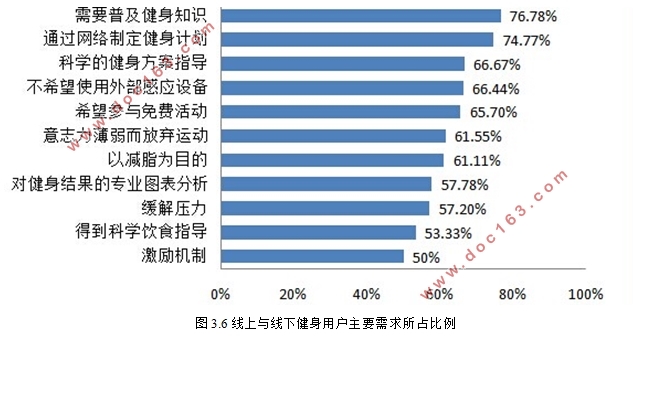 互联网背景下的健身行业营销研究